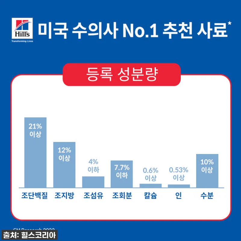 ✨찐후기!✨ 힐스 강아지사료 센서티브 관련 이미지 4