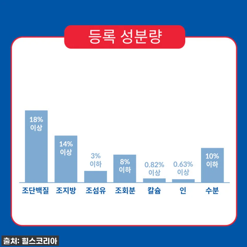 우리집 깐깐 노견도 홀딱 반한! 힐스 관련 이미지 4