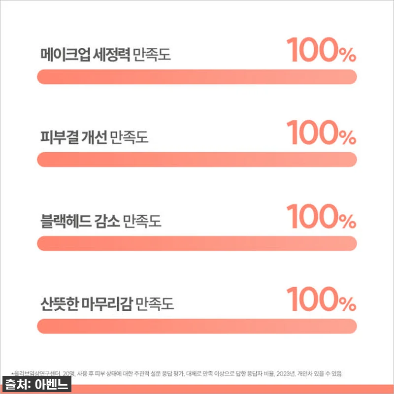 피부과 언니가 극찬한 인생 클렌징 워 관련 이미지 5