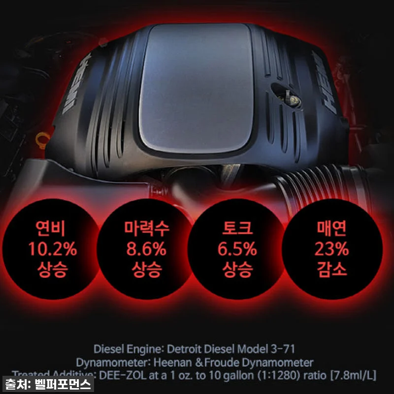 이슈템 등극! 110년 전통 디졸 디 관련 이미지 6