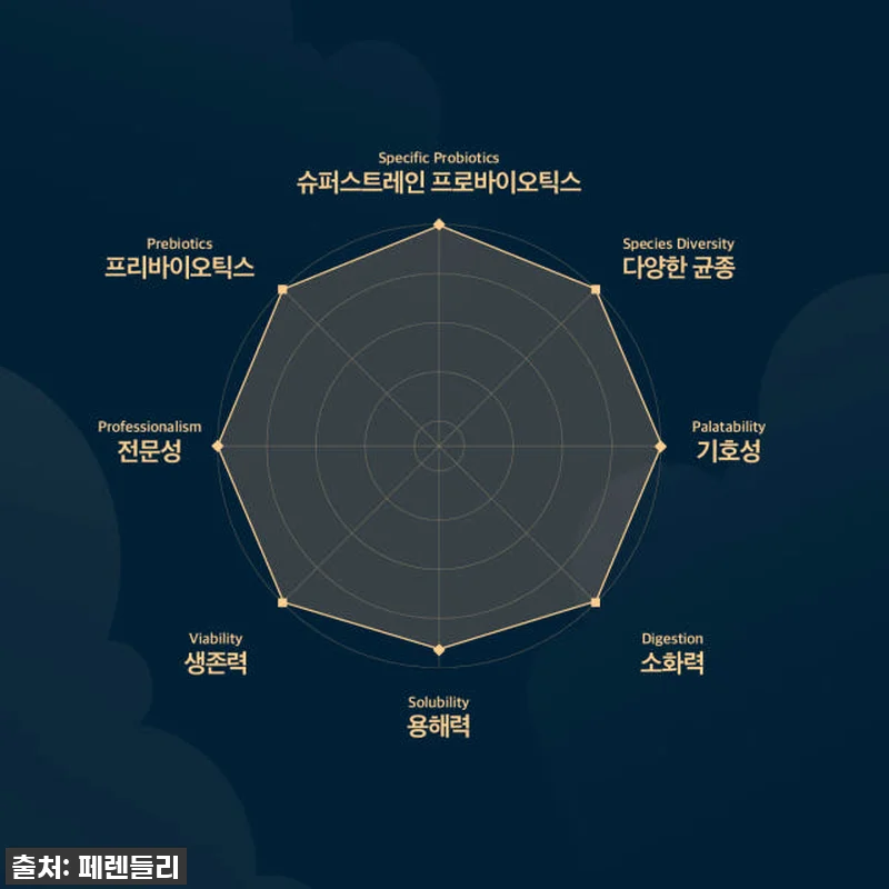 닥터페렌들리 맥스바이옴 유산균 찐후기 관련 이미지 7