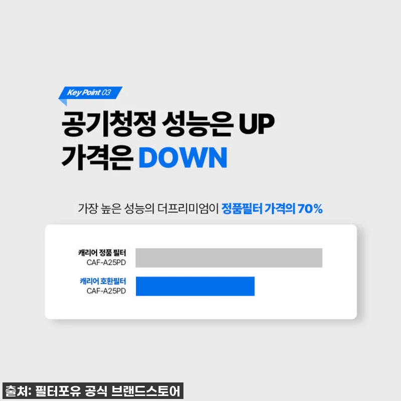 [호환] 캐리어 공기청정기 필터 클라 관련 이미지 1