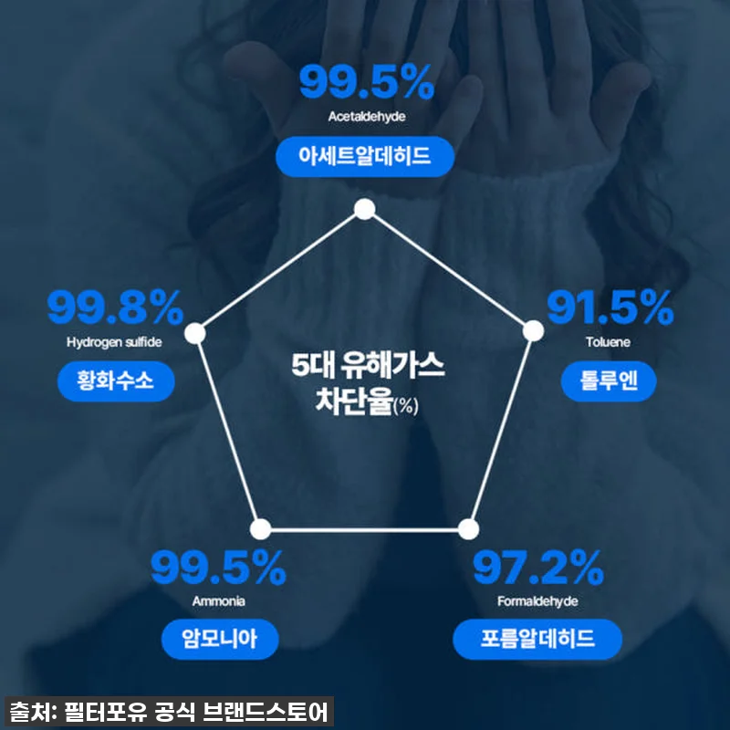 [호환] 캐리어 공기청정기 필터 클라 관련 이미지 4