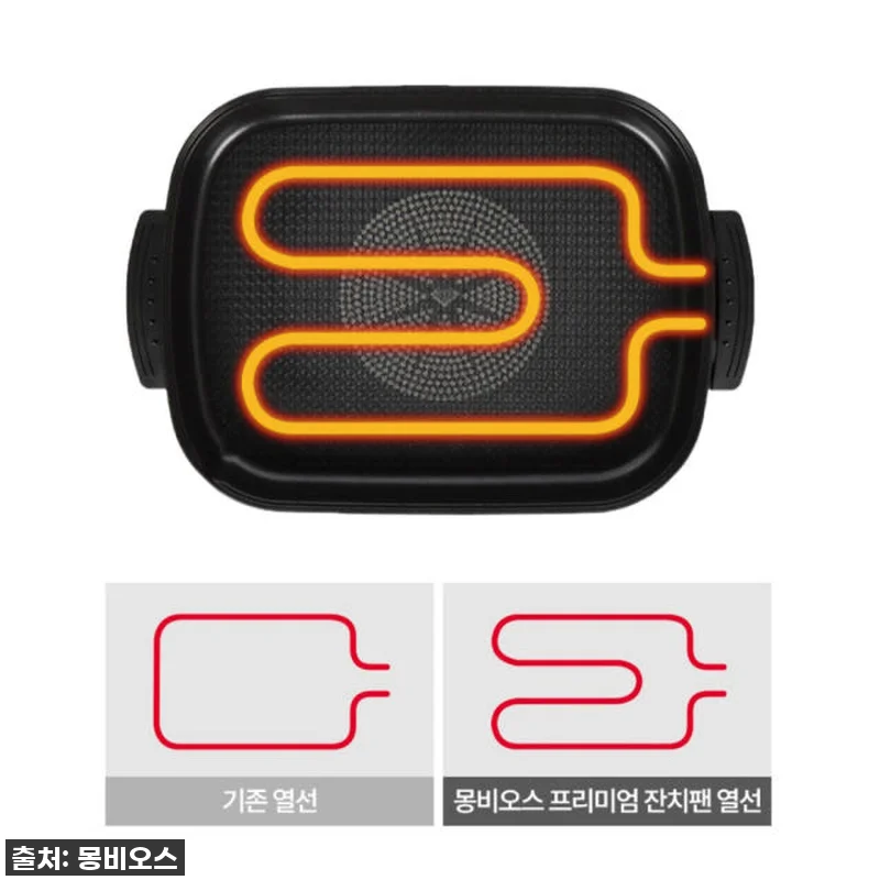 이건 무조건 쟁여야 해! 몽비오스 6 관련 이미지 4