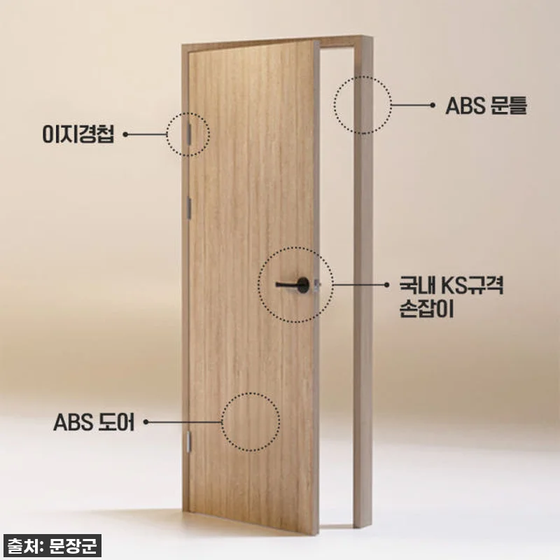 이슈템 찐후기! 오래된 아파트 문짝 관련 이미지 3