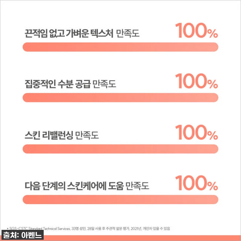 [아벤느] 이드랑스 부스트 세럼 (수 관련 이미지 4