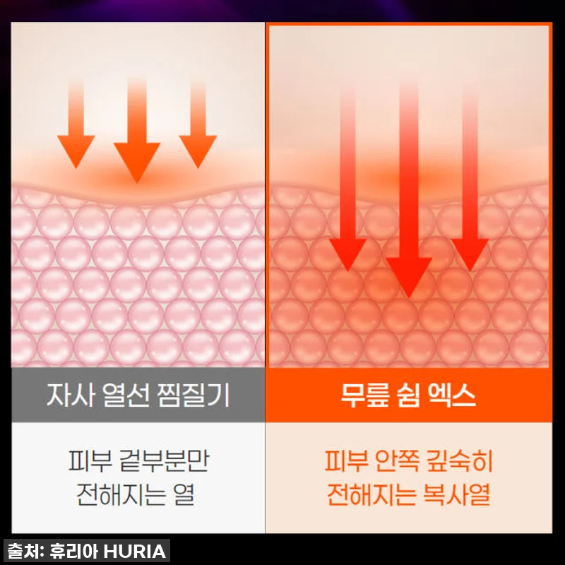 휴리아 무릎 쉼 안마기 엑스 공기압 관련 이미지 5
