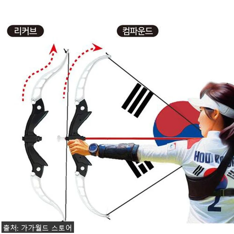 금메달 컴파운드 리커브 석궁 트리플 관련 이미지 1