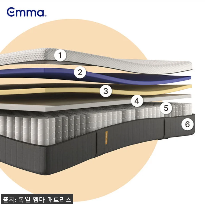 엠마 오리지널 2.0 독일 매트리스 관련 이미지 2
