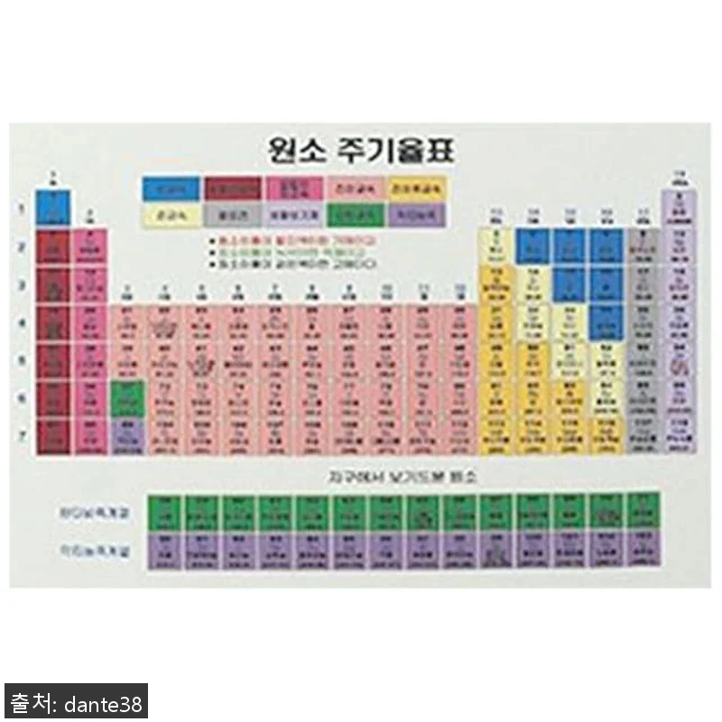 원소주기율표 과학탐구 초등과학키트 사 관련 이미지 2