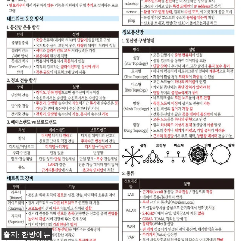 [한방에듀] 한능검+컴활 필기 풀 패 관련 이미지 6