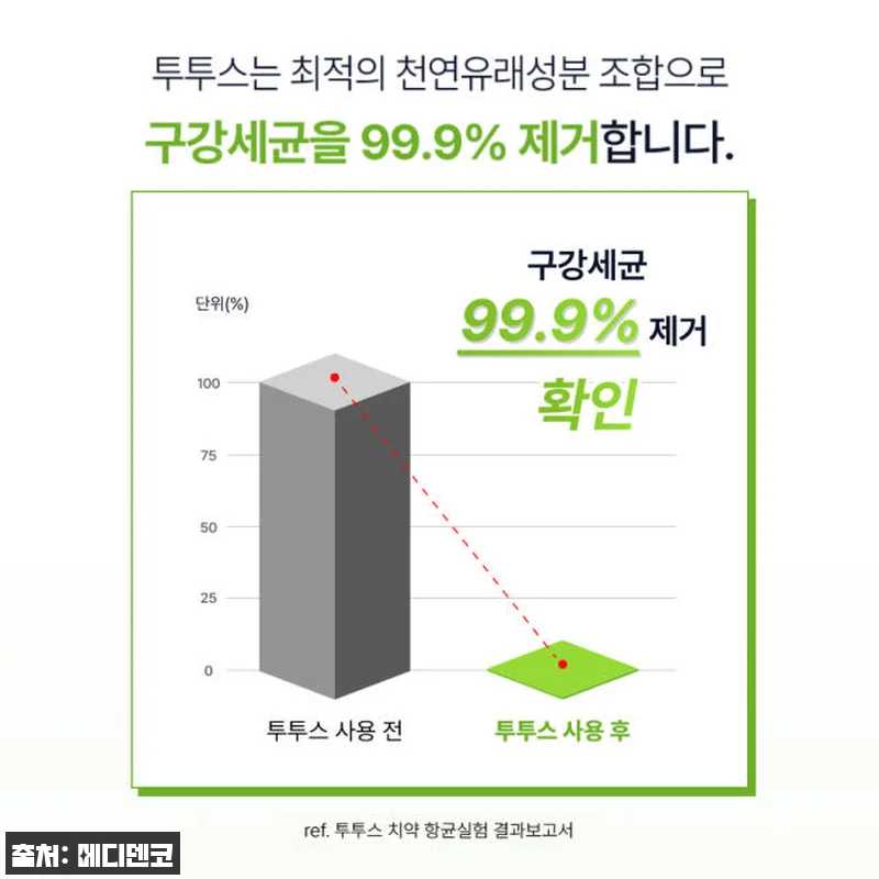 투투스 베이비 아기치약 사용후기 - 관련 이미지 4