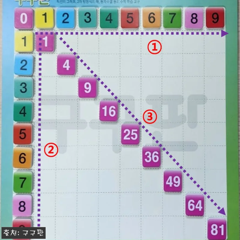 뉴메룩스 구구판 사용후기: 아이와 함 관련 이미지 4
