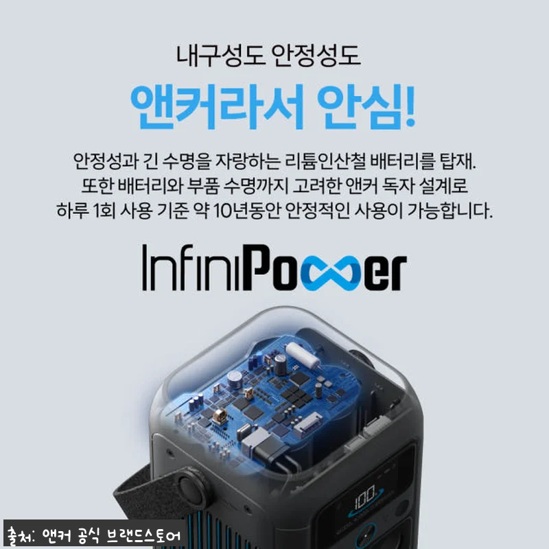 앤커 솔릭스 C300 DC 90000 관련 이미지 5