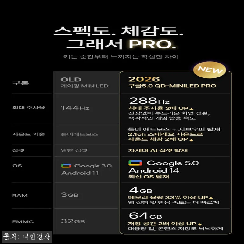 더함 스마트 구글 티비 MiniLED 관련 이미지 3