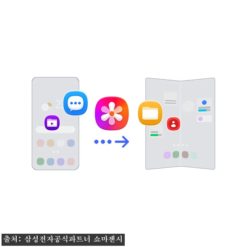 삼성 공식 갤럭시 Z폴드8 울트라 1 관련 이미지 6