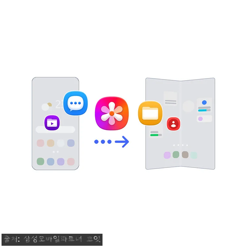 삼성 공식 갤럭시 Z 폴드8 울트라 관련 이미지 6